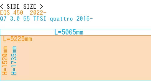#EQS 450+ 2022- + Q7 3.0 55 TFSI quattro 2016-